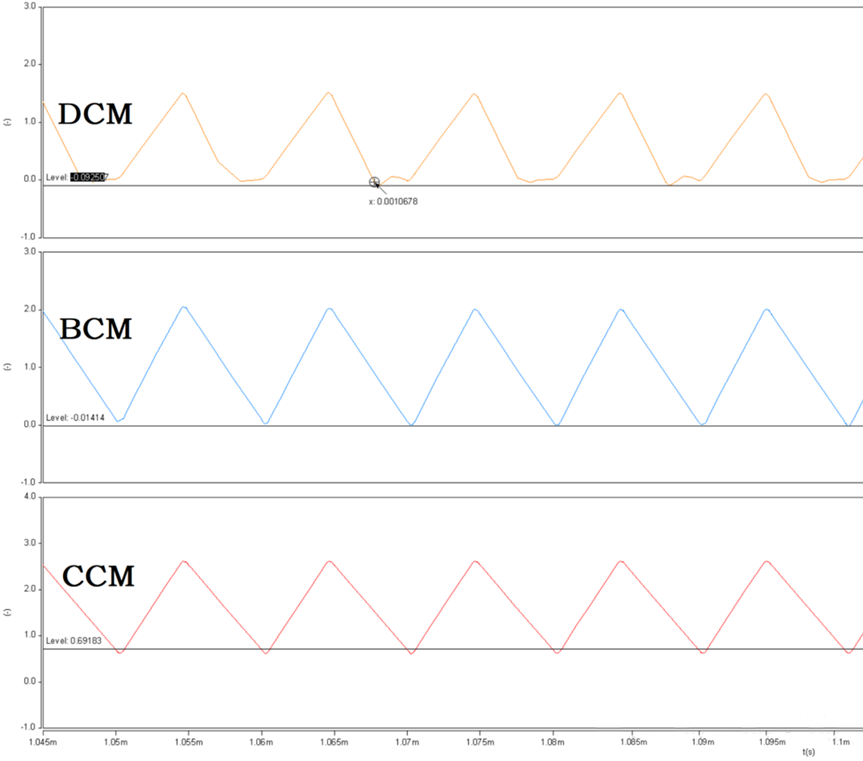 開關(guān)電源的工作模式CCM、BCM、DCM