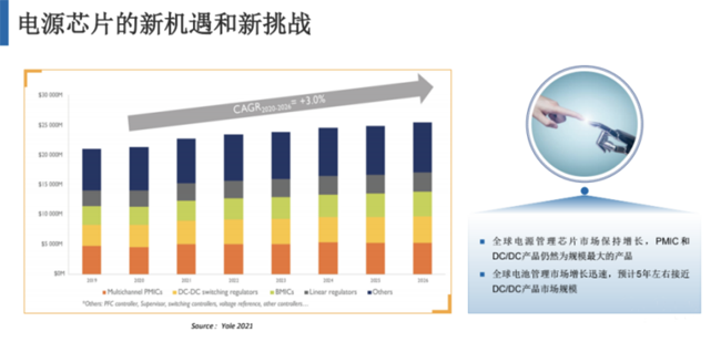 兆易創(chuàng)新：進軍模擬芯片，瞄準(zhǔn)電源芯片PMIC和DC/DC等
