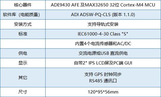 要測(cè)量和分析電能穩(wěn)態(tài)及瞬態(tài)數(shù)據(jù)？世健的電能質(zhì)量分析儀小型導(dǎo)軌表方案恰如所需！