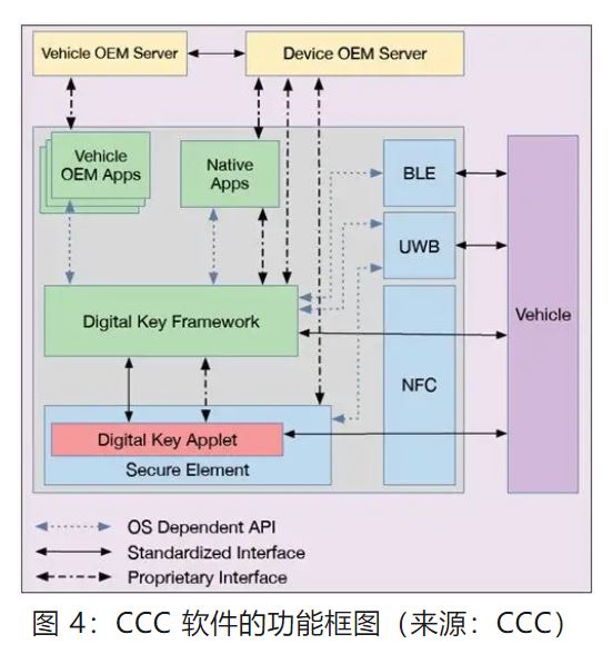 優(yōu)化汽車無鑰匙進(jìn)入系統(tǒng)，利用藍(lán)牙低功耗和LIN技術(shù)如何快速實(shí)現(xiàn)？