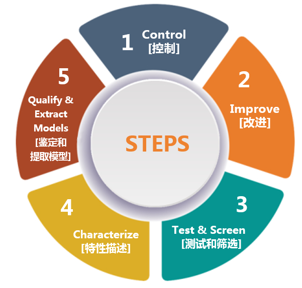 克服碳化硅制造挑戰(zhàn)，助力未來電力電子應(yīng)用