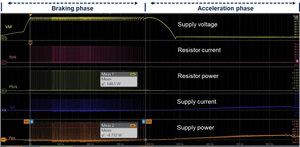 工業(yè)自動化核心升級:模塊化伺服驅(qū)動器實現(xiàn)性能與尺寸最佳平衡 工業(yè)自動化核心升級:模塊化伺服驅(qū)動器實現(xiàn)性能與尺寸最佳平衡