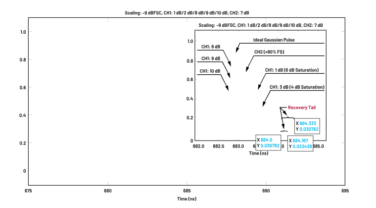 ADC革新質(zhì)譜分析！低噪聲高速轉(zhuǎn)換器如何重塑TOF MS性能邊界