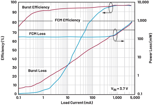 單芯片干翻傳統(tǒng)方案！兩相升壓轉(zhuǎn)換器如何將低壓大功率密度拉滿？