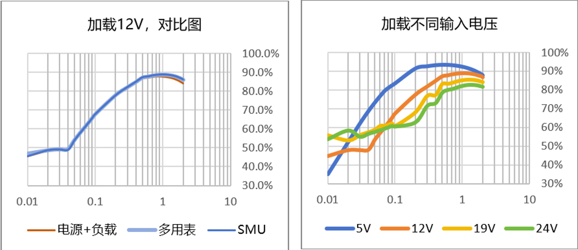 【“源”察秋毫系列】DC-DC電源效率測(cè)試，確保高效能與可靠性的關(guān)鍵步驟