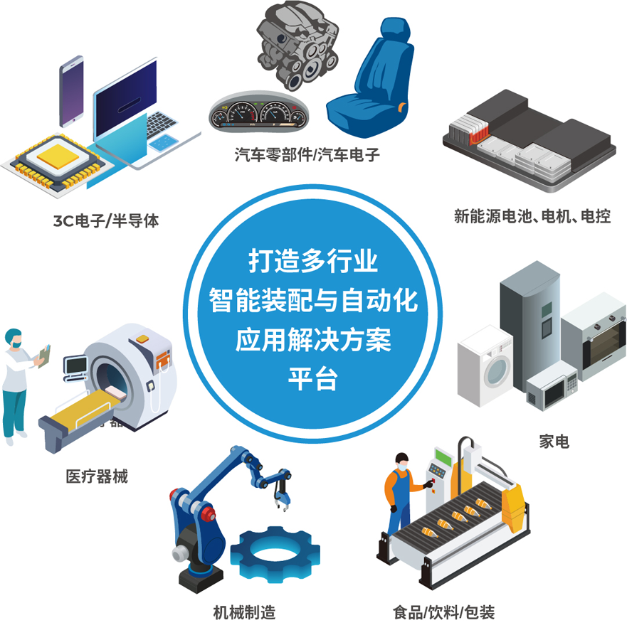 解鎖多行業(yè)解決方案——AHTE 2025觀眾預(yù)登記開(kāi)啟！