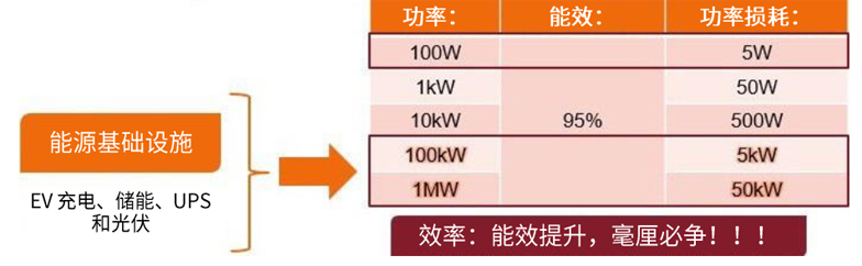 規(guī)避常見(jiàn)“坑”：科學(xué)匹配EliteSiC柵極驅(qū)動(dòng)，讓SiC器件發(fā)揮極致效能