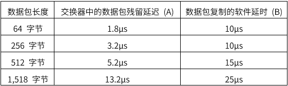 揭秘TSN和環(huán)形以太網(wǎng)如何保障車載音頻與控制的絕對可靠