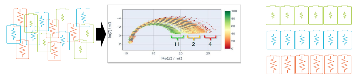 電池阻抗譜（EIS）如何精準(zhǔn)量化電芯的“體質(zhì)”好壞？
