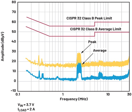 單芯片干翻傳統(tǒng)方案！兩相升壓轉(zhuǎn)換器如何將低壓大功率密度拉滿？