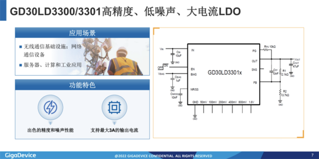 兆易創(chuàng)新：進軍模擬芯片，瞄準(zhǔn)電源芯片PMIC和DC/DC等