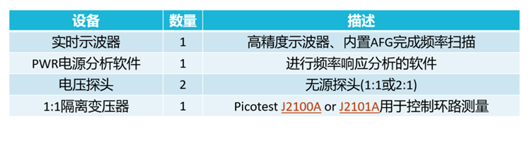 【泰享實(shí)測(cè)之水哥秘笈】： 電源測(cè)試的人間煙火，深入淺出談環(huán)路響應(yīng)測(cè)試！