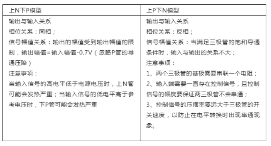 推挽電路的坑，你踩過(guò)沒(méi)？