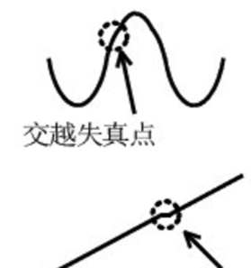 為什么運放會產(chǎn)生交越失真？