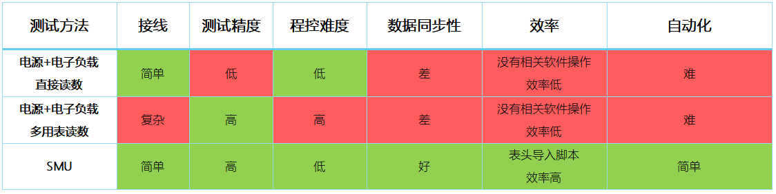 【“源”察秋毫系列】DC-DC電源效率測(cè)試，確保高效能與可靠性的關(guān)鍵步驟