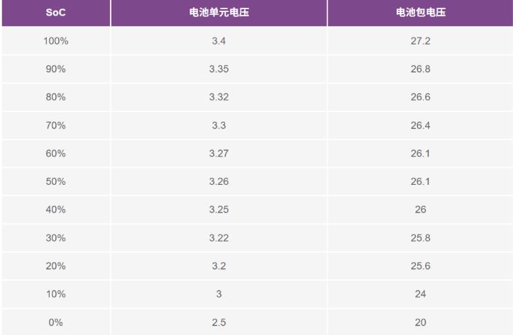 實現(xiàn)更安全、更智能的移動機器人，BMS系統(tǒng)這樣賦能！