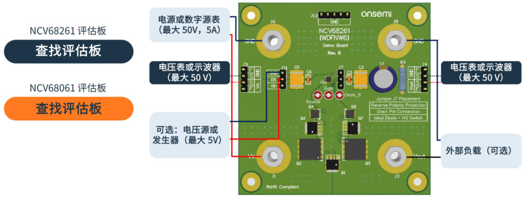 車輛區(qū)域控制架構(gòu)關鍵技術——趨勢篇