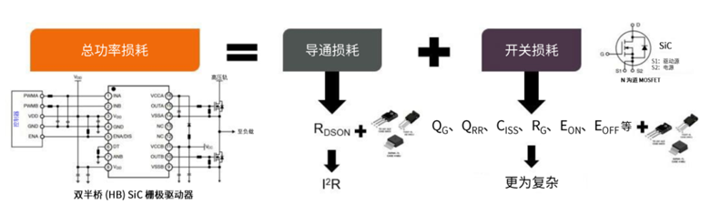 規(guī)避常見(jiàn)“坑”：科學(xué)匹配EliteSiC柵極驅(qū)動(dòng)，讓SiC器件發(fā)揮極致效能