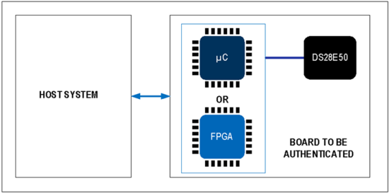 揭秘對(duì)稱認(rèn)證技術(shù)是如何扼住假冒零部件的咽喉？