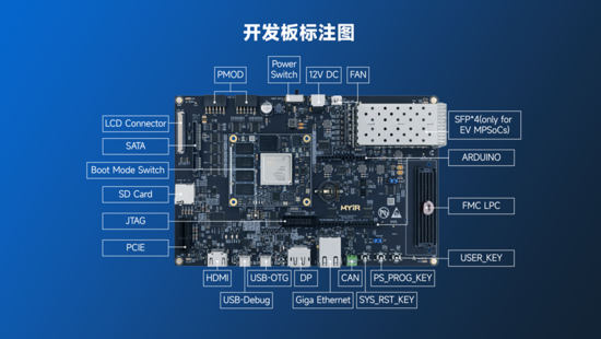 異構計算新力量！米爾推出基于AMD MPSoC的高性能異構計算平臺