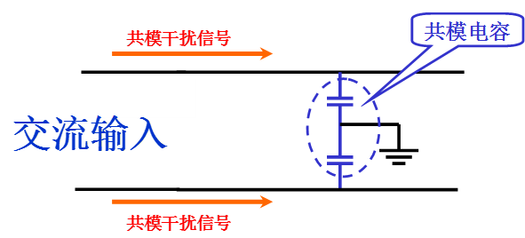 電源線噪聲：共模干擾、差模干擾