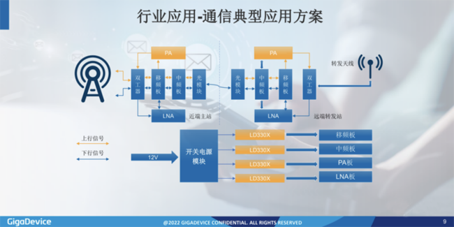 兆易創(chuàng)新：進軍模擬芯片，瞄準(zhǔn)電源芯片PMIC和DC/DC等