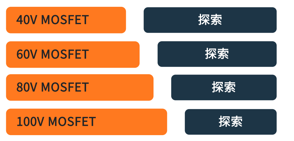 車輛區(qū)域控制架構(gòu)關鍵技術——趨勢篇