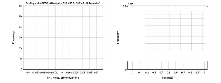ADC革新質(zhì)譜分析！低噪聲高速轉(zhuǎn)換器如何重塑TOF MS性能邊界