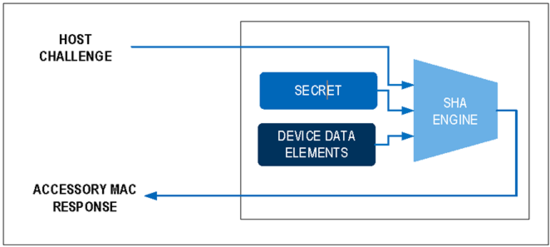 揭秘對(duì)稱認(rèn)證技術(shù)是如何扼住假冒零部件的咽喉？