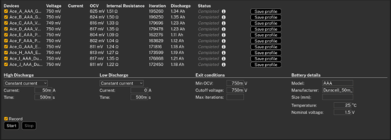 AAA電池怎么選？5款A(yù)AA堿性電池實(shí)測(cè)，結(jié)果可能出乎意料
