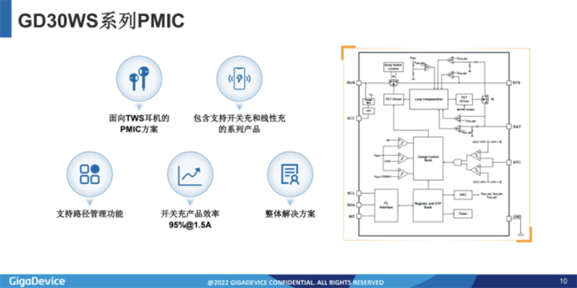 兆易創(chuàng)新：進軍模擬芯片，瞄準(zhǔn)電源芯片PMIC和DC/DC等