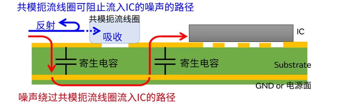 針對(duì)車載應(yīng)用的高頻噪聲，來試試村田這款共模扼流線圈