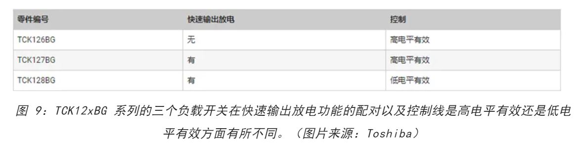 電源軌難管理？試試這些新型的負(fù)載開關(guān) IC！