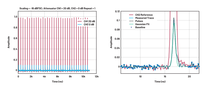 ADC革新質(zhì)譜分析！低噪聲高速轉(zhuǎn)換器如何重塑TOF MS性能邊界