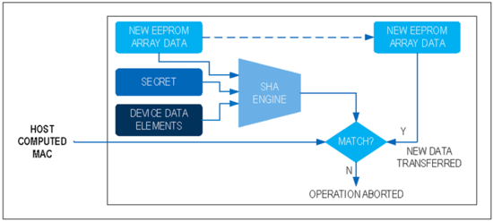 揭秘對(duì)稱認(rèn)證技術(shù)是如何扼住假冒零部件的咽喉？