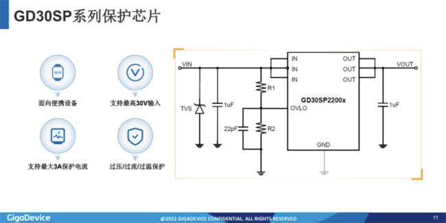 兆易創(chuàng)新：進軍模擬芯片，瞄準(zhǔn)電源芯片PMIC和DC/DC等