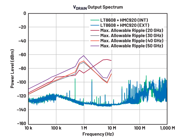 偏置時序全解析：避免pHEMT射頻放大器損壞的關(guān)鍵技巧