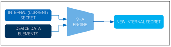 揭秘對(duì)稱認(rèn)證技術(shù)是如何扼住假冒零部件的咽喉？