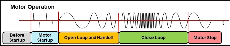 如何在實(shí)時(shí)電機(jī)控制系統(tǒng)中實(shí)現(xiàn)高效、可靠且準(zhǔn)確的驅(qū)動(dòng)