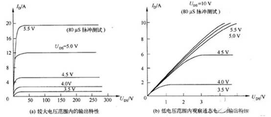 三極管用飽和Rce，而MOSFET用飽和Vds？