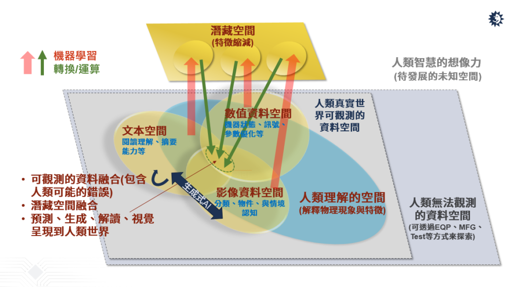 半導(dǎo)體產(chǎn)業(yè)如何善用AI驅(qū)動自動化創(chuàng)新？