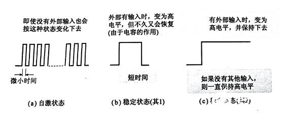 觸發(fā)器輸出波形又是如何的呢？