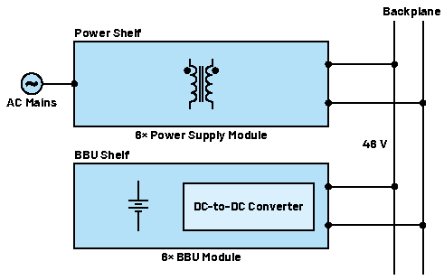 實(shí)現(xiàn)不間斷能源的智能備用電池第一部分：電氣和機(jī)械設(shè)計