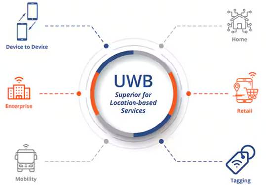 頻率控制如何確保UWB應(yīng)用可靠、安全