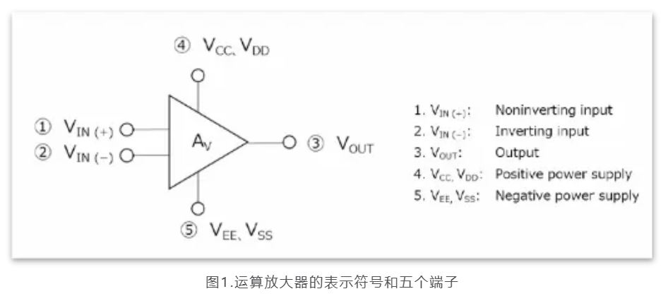 芝識課堂——運(yùn)算放大器（一），電路設(shè)計(jì)圖中給力的“三角形”