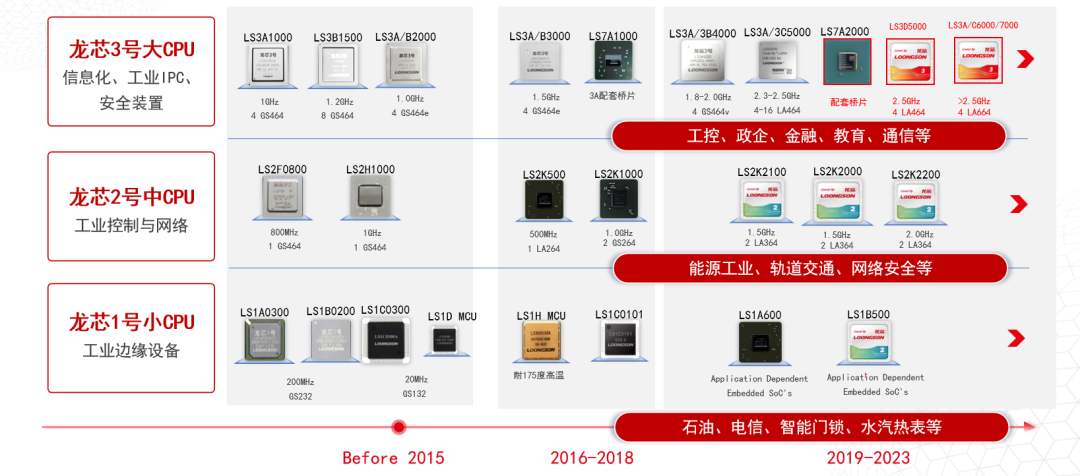 破局者登場(chǎng)！中國芯企"逆向突圍"造90%性能怪獸，ARM斷供反成催化劑？