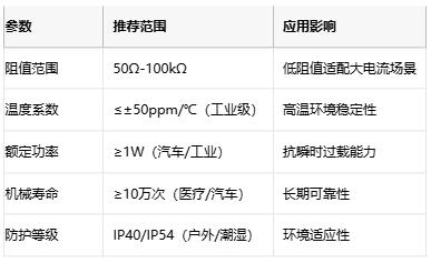 線繞電位器技術(shù)解析：原理、應(yīng)用與選型策略