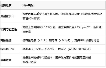 一文讀懂排電阻：技術原理、應用場景及廠商選型策略