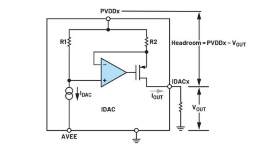 簡單易行的動態(tài)功率控制方法，讓IDAC遠離過熱困擾