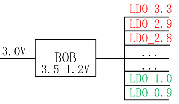 【干貨】強大的4開關升降壓BOB電源，可升可降、能大能小